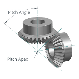 What is The Application of Bevel Gear?